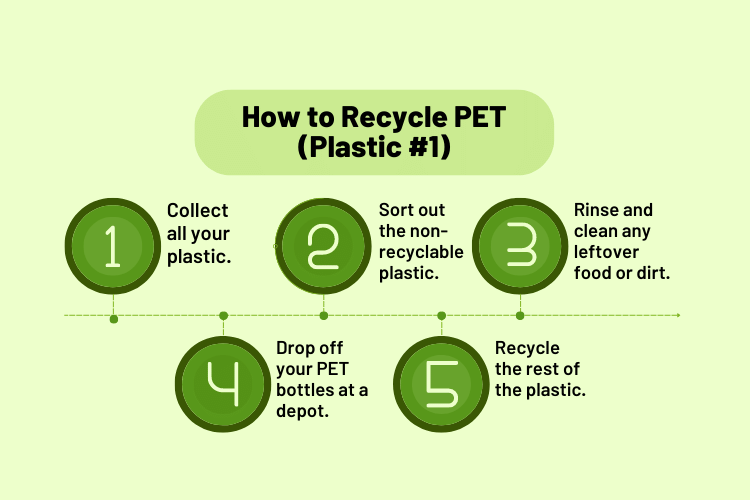 PET Recycling: Five-Step Process
