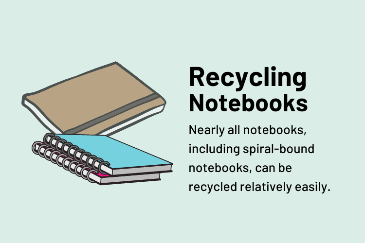Recycling Notebooks