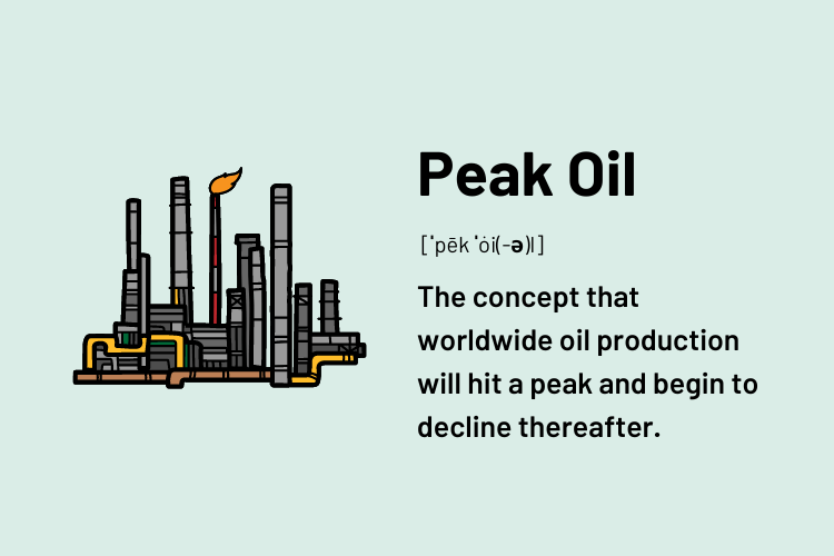 Definition of Peak Oil