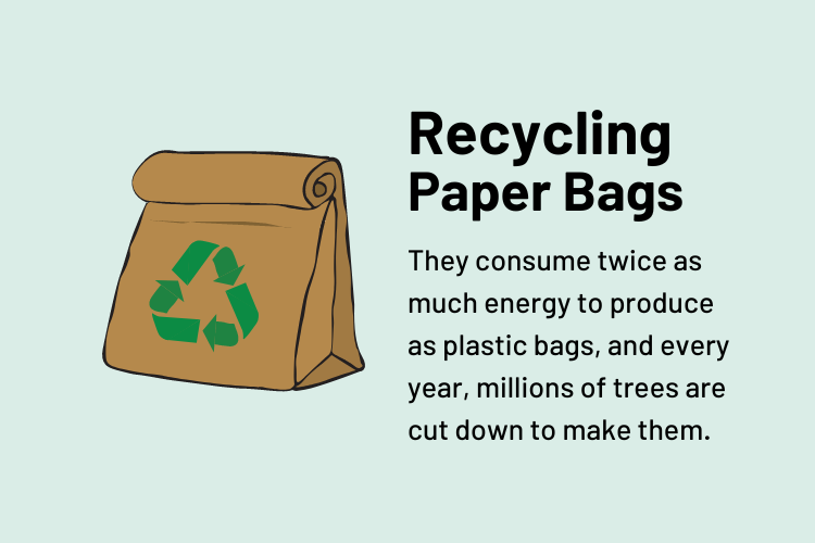 Recycling Paper Bags